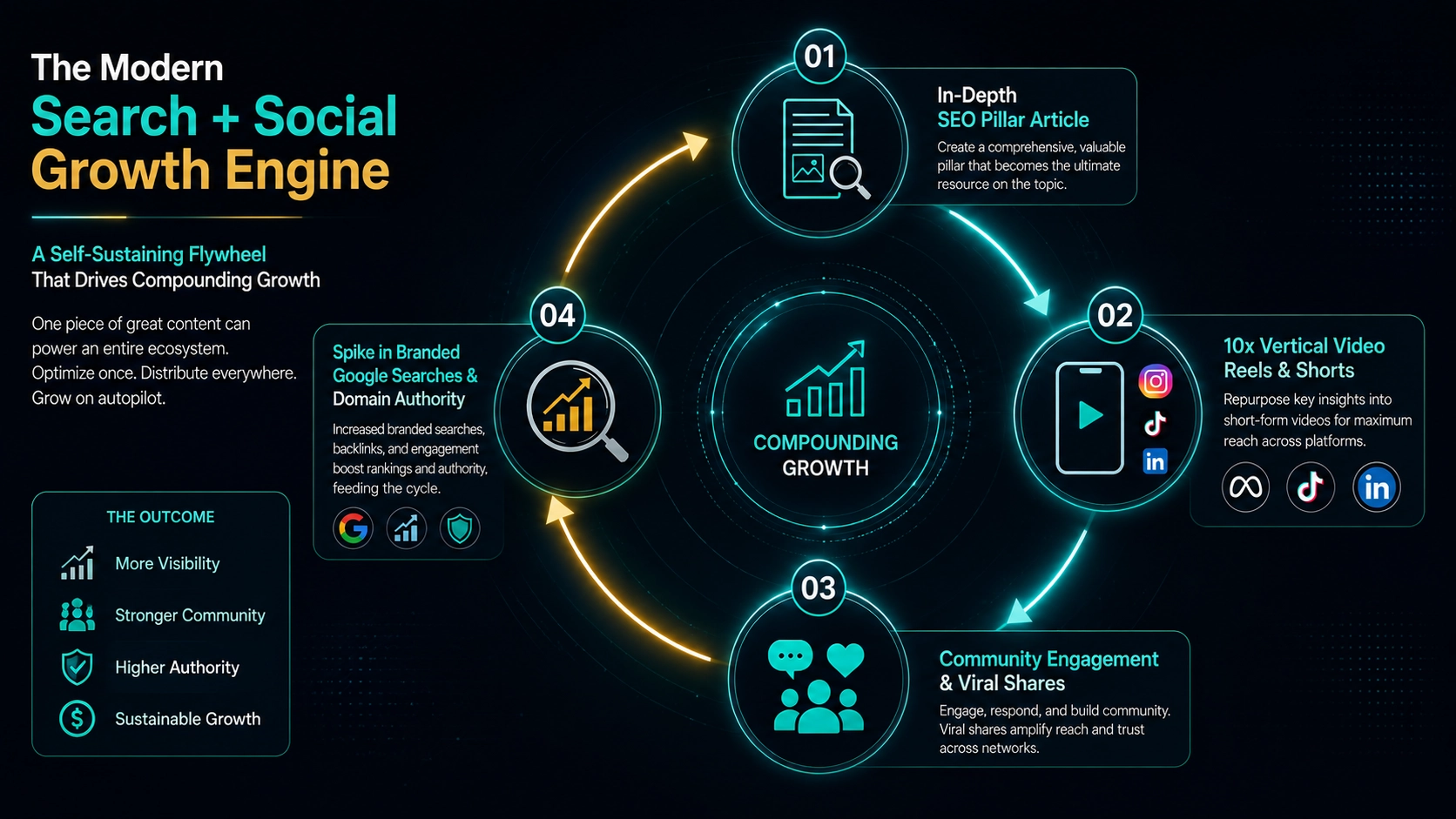 seo vs. social media marketing